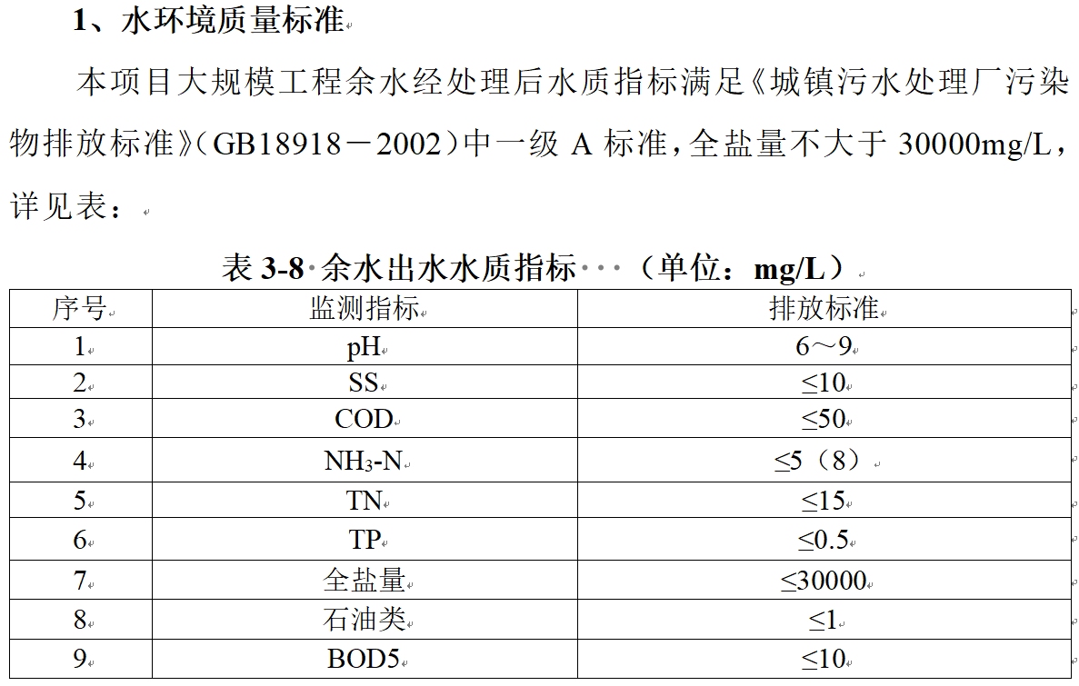 排水指标.png