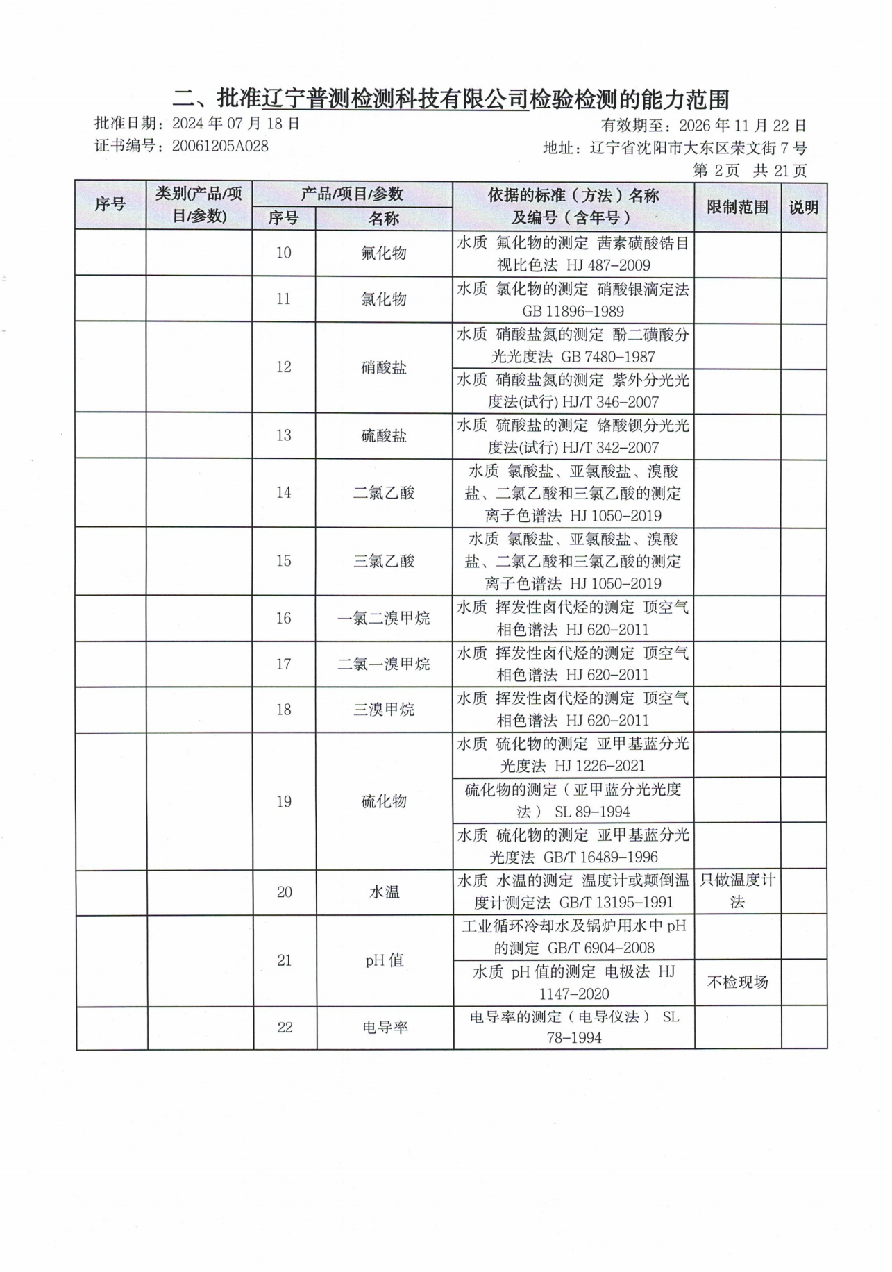 4.证书附表2024(1)新_04.png