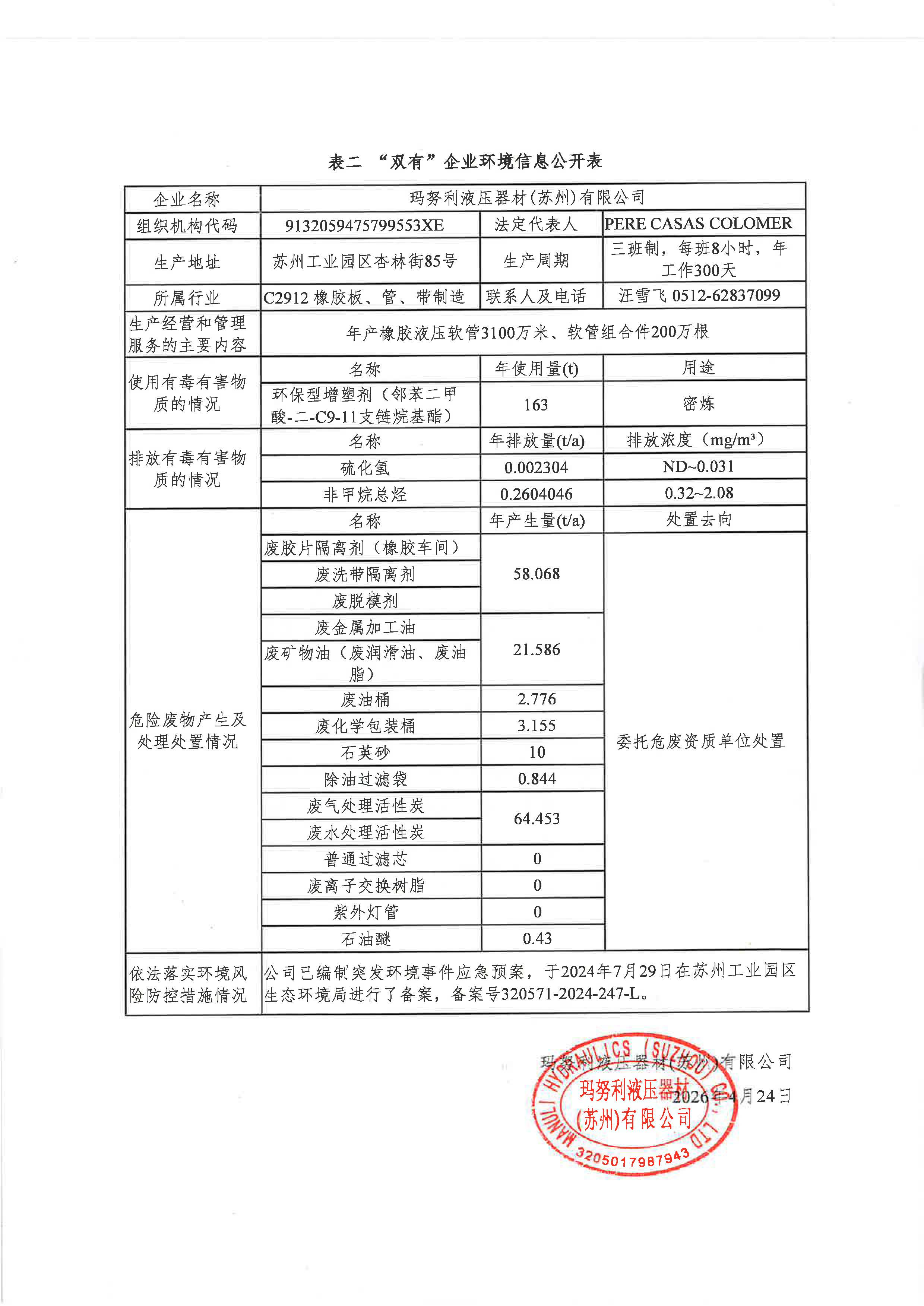 玛努利液压器材(苏州)有限公司清洁生产审核企业信息公示_页面_2.jpg
