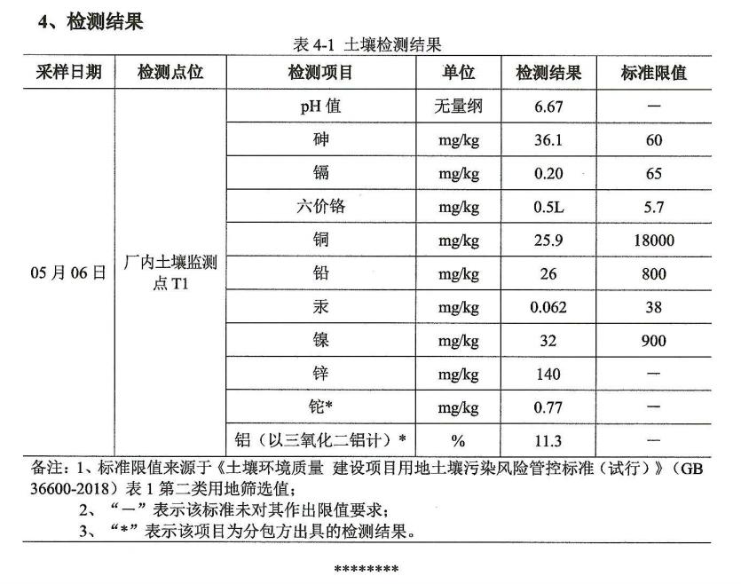 上半年土壤检测结果.jpg