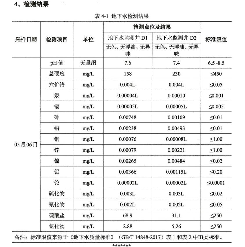 上半年地下水检测结果.jpg