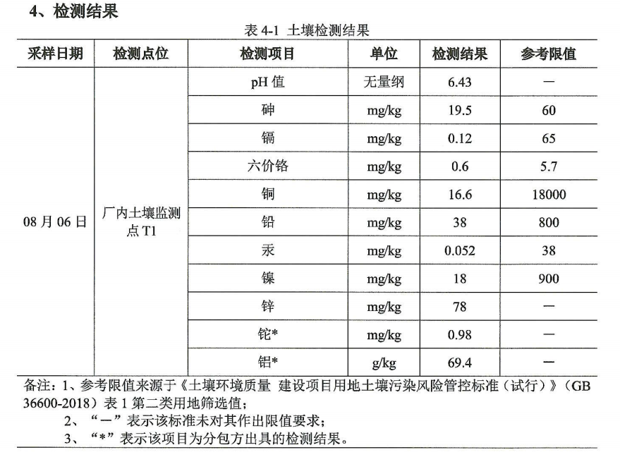 下半年土壤检测结果.png
