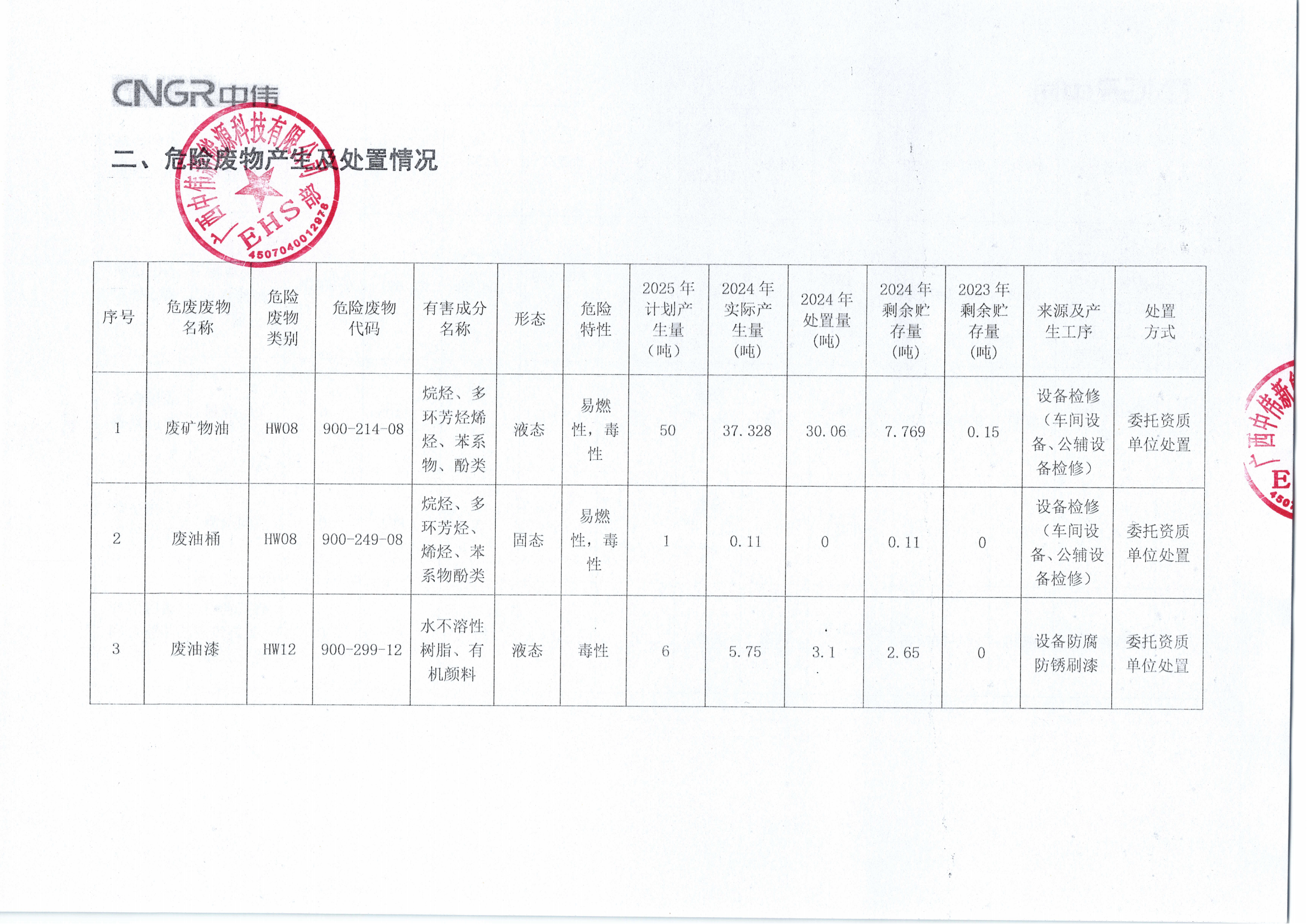 广西中伟新能源科技有限公司2025年危险废物污染环境防治信息公示_02.png