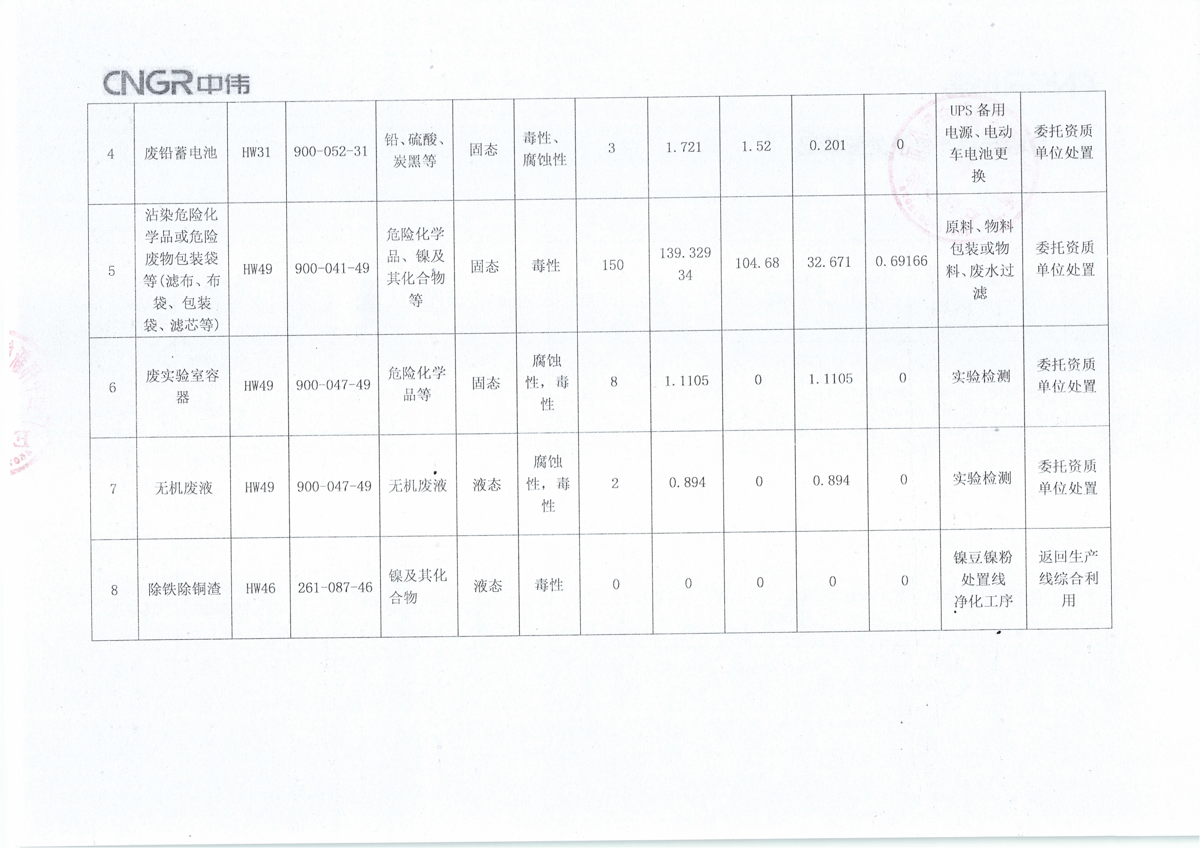 广西中伟新能源科技有限公司2025年危险废物污染环境防治信息公示_03.png
