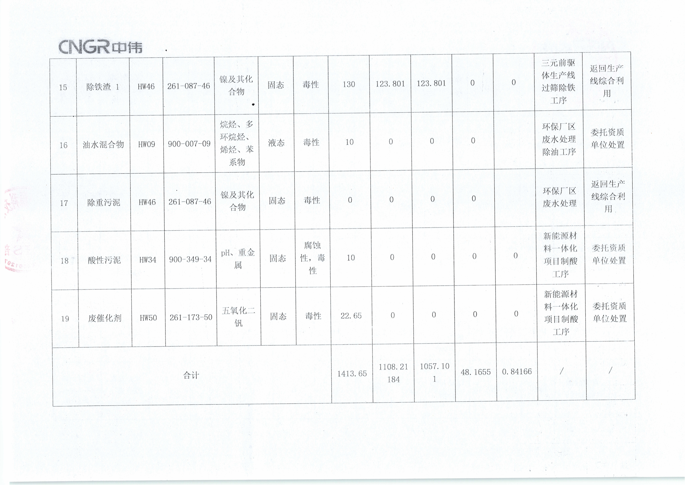 广西中伟新能源科技有限公司2025年危险废物污染环境防治信息公示_05.png
