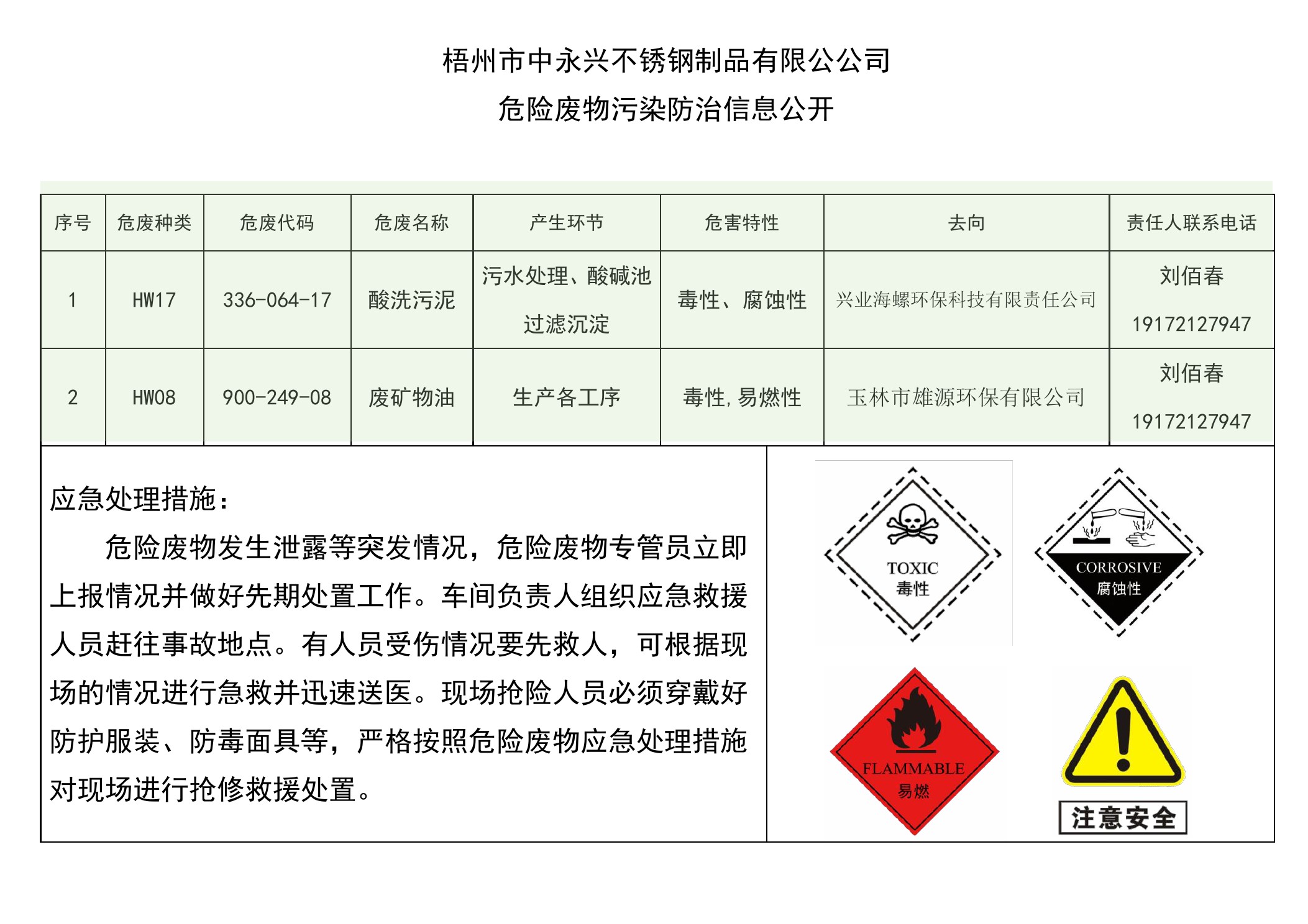 （中永兴）危险废物污染防治信息公开2024.jpg