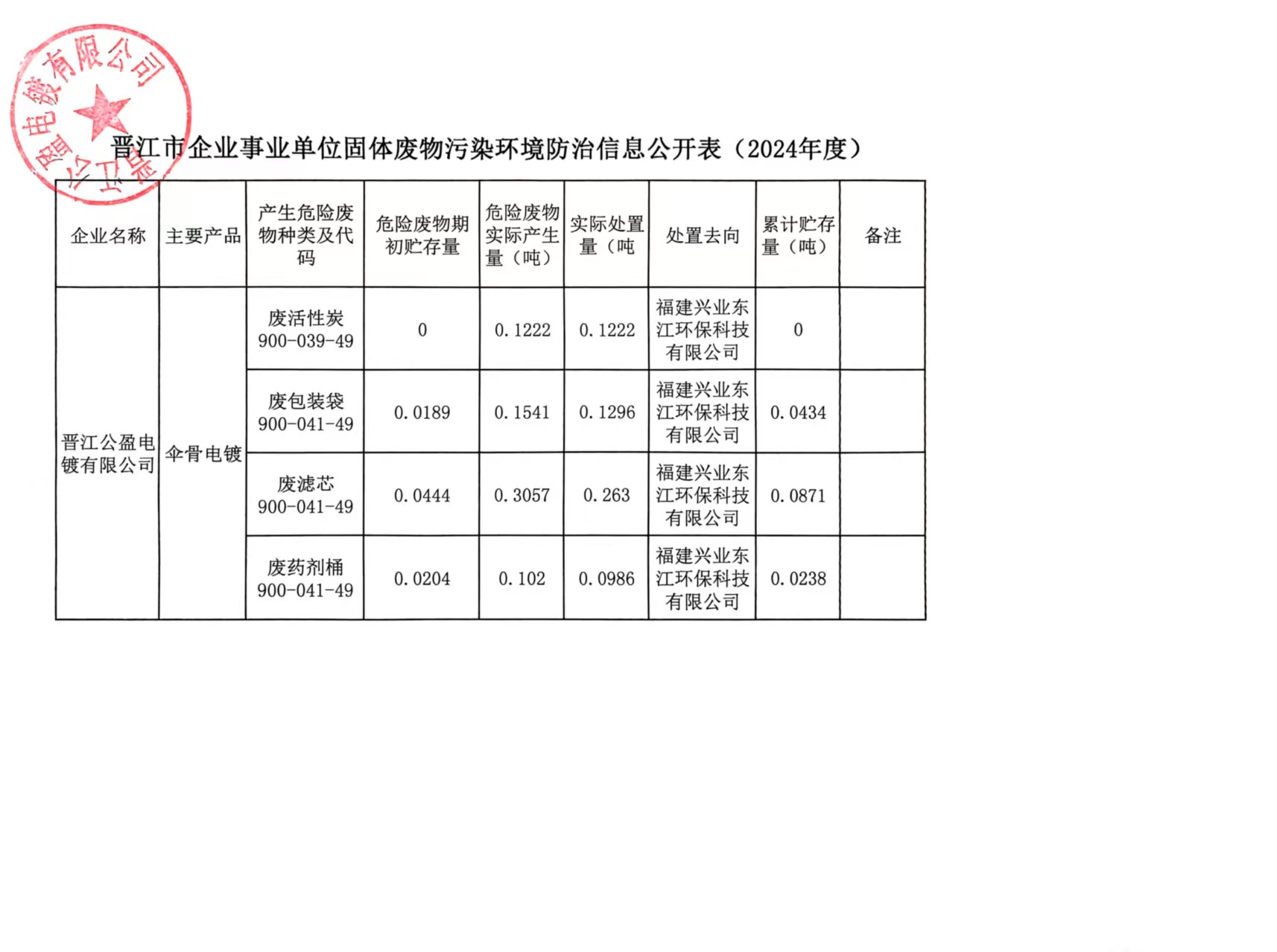 固废公开.jpg