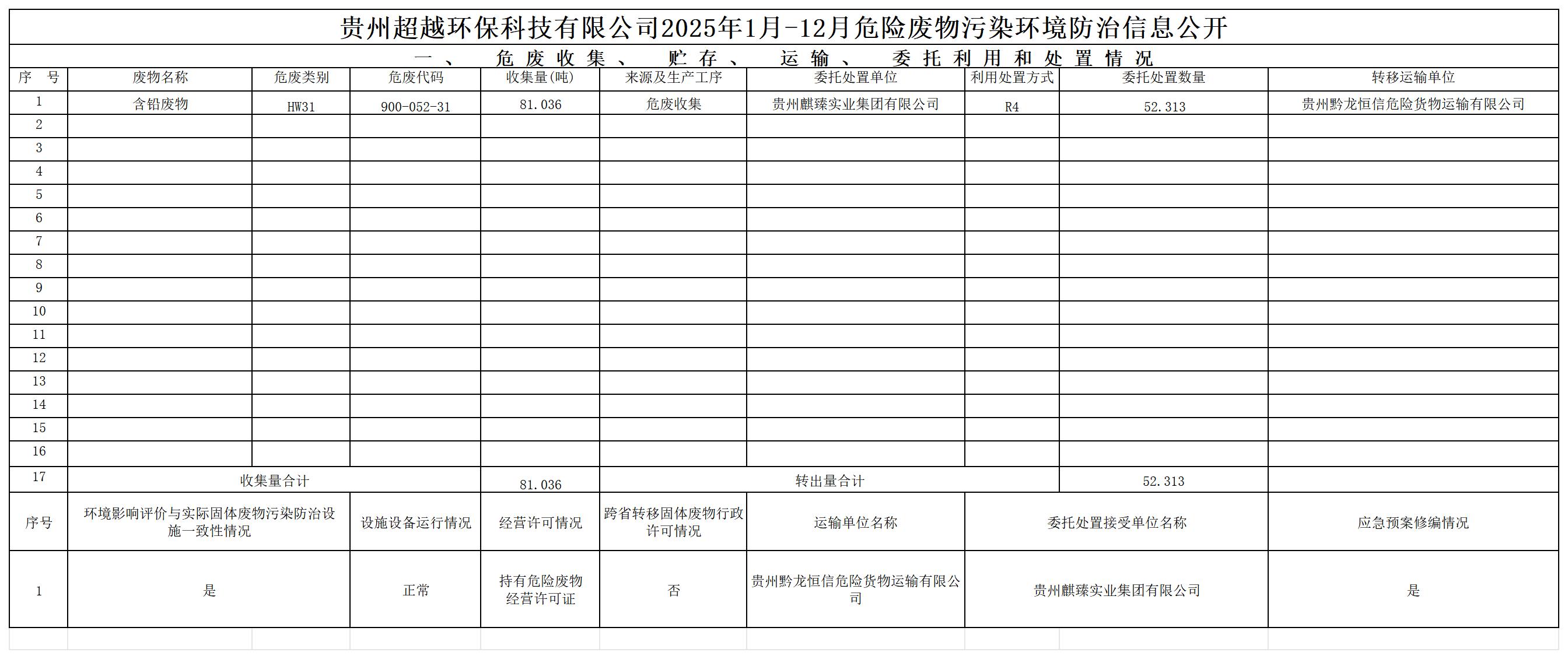 超越环保危险废物季度汇总表2025.1-12_Sheet1.jpg