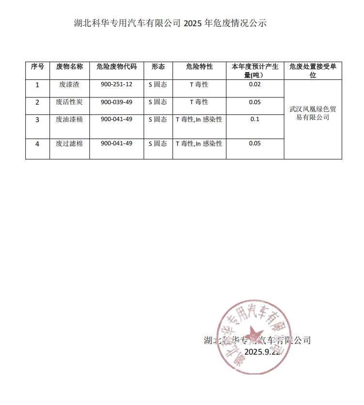 湖北科华专用汽车有限公司2025年危废情况公示.png