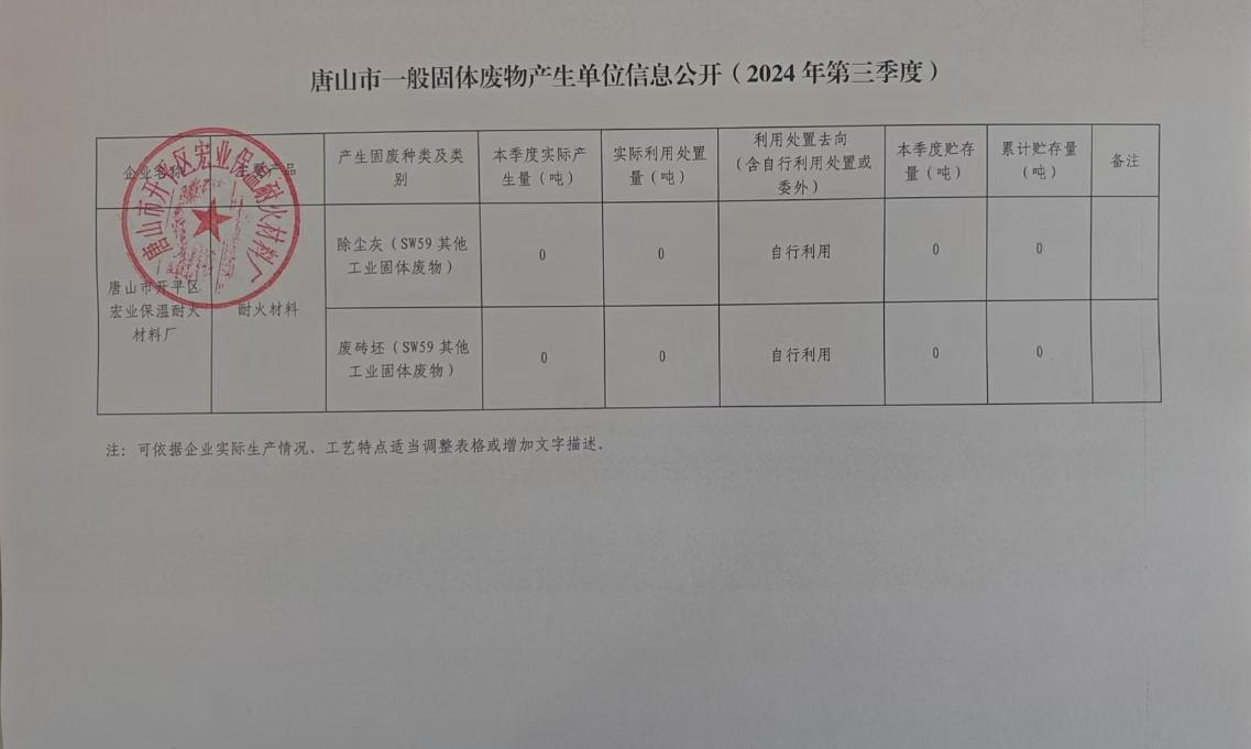 唐山市开平区宏业保温耐火材料厂2024年第三季度固废公开.jpg