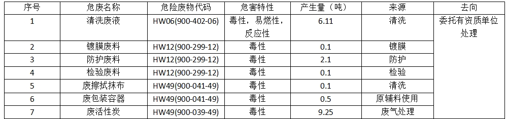 凯瑞危险废物污染环境信息公开.jpg