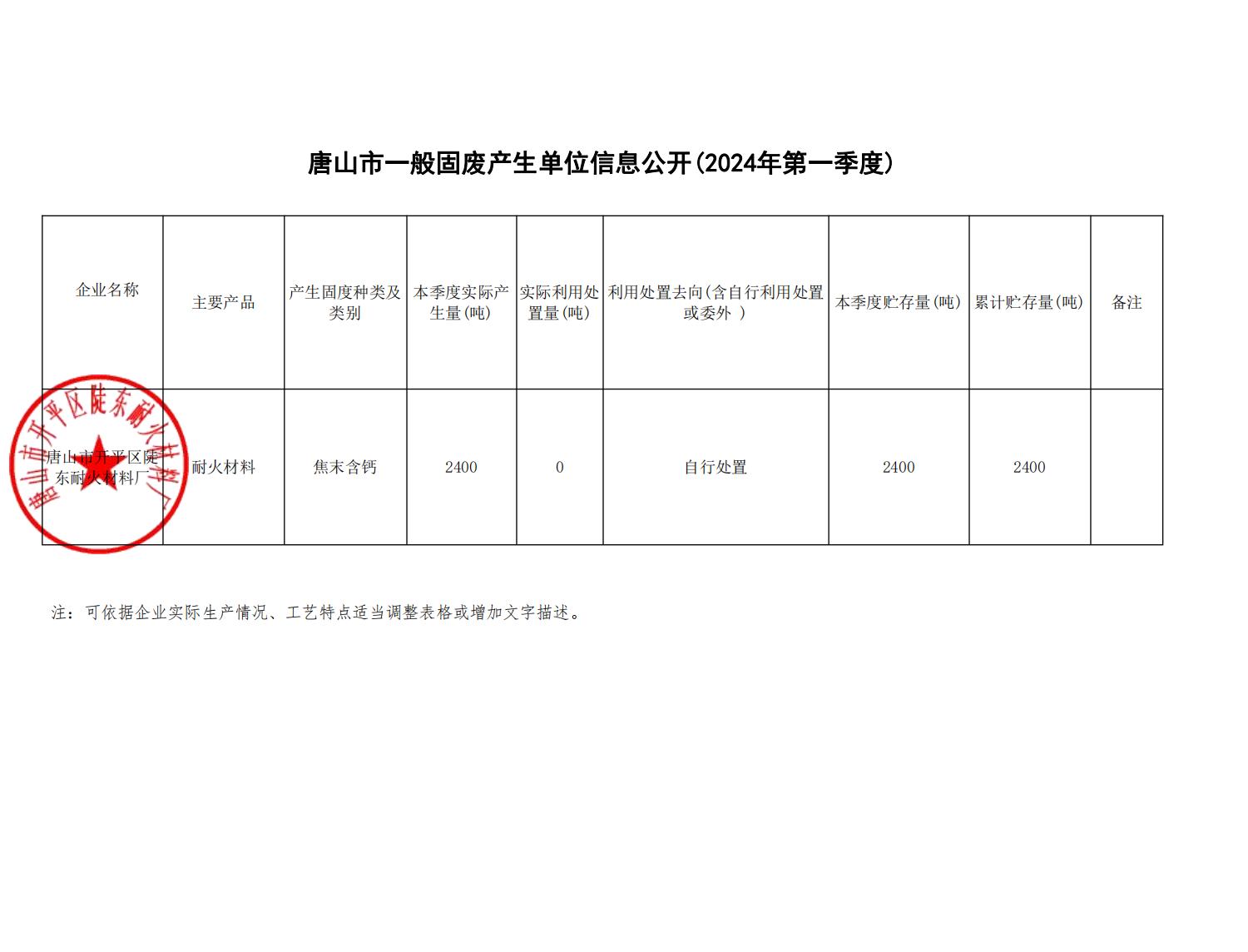唐山市开平区陡东耐火材料厂2024年第1季度一般固废公示_00.jpg