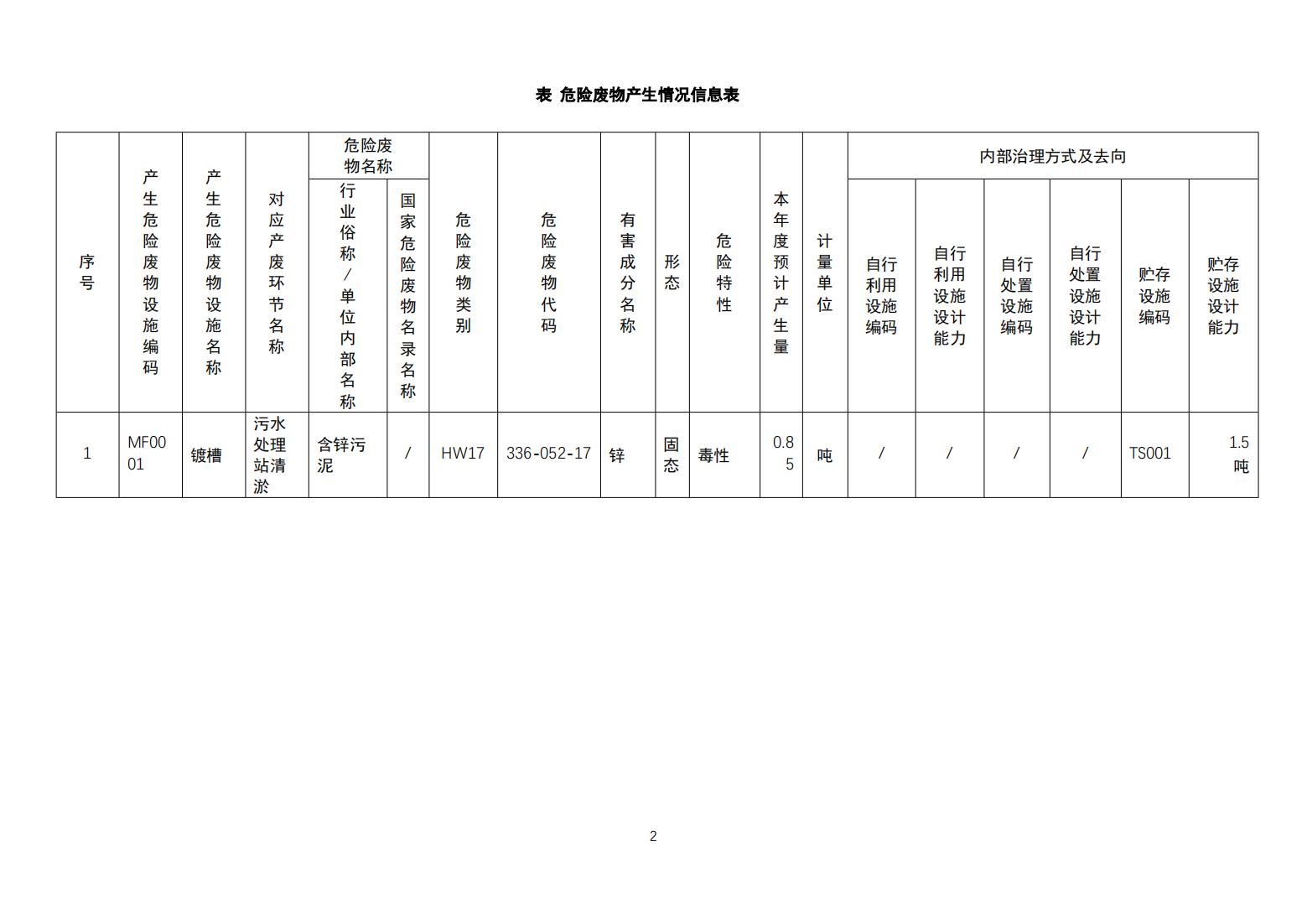 华进厂2024年危险废物管理信息_00.jpg
