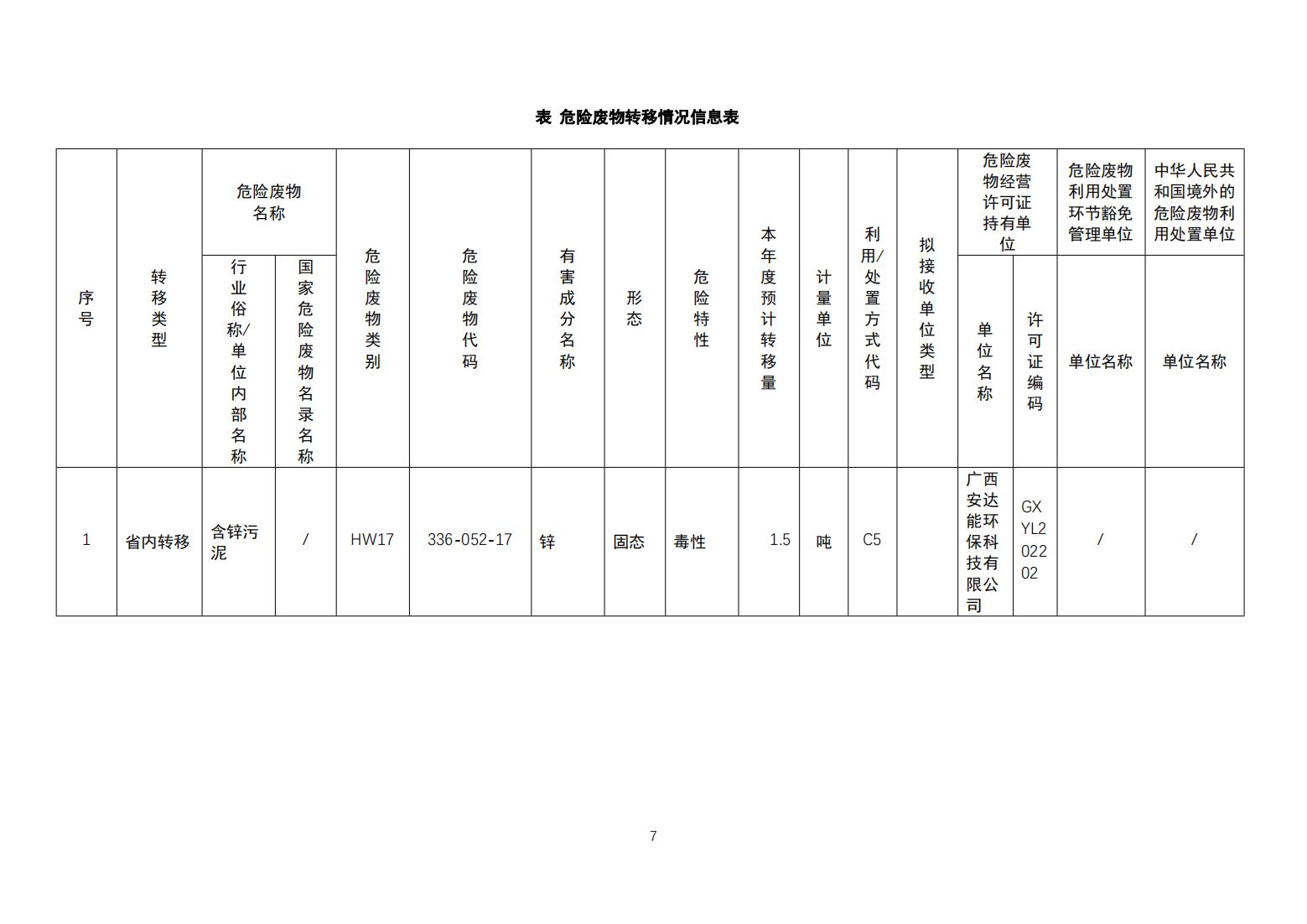 华进厂2024年危险废物管理信息_01.jpg